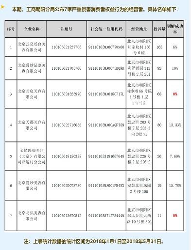 男士保健會所消費套路多北京朝陽工商點名這7家別去了!