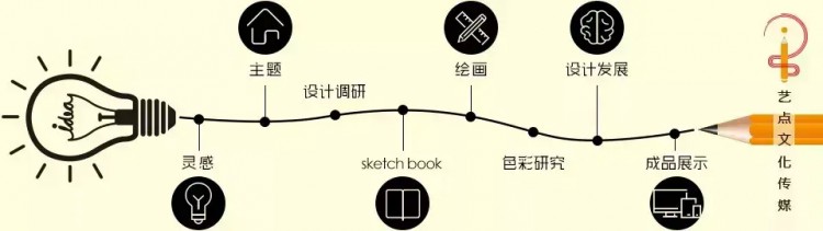 設計學院|北京《愈舍YUSPA》品牌設計欣賞