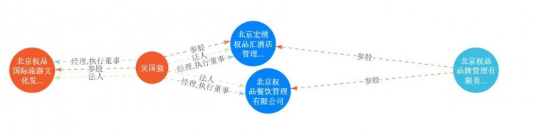 洗浴會所內簽旅游合同顧客:被20年的合約套牢了