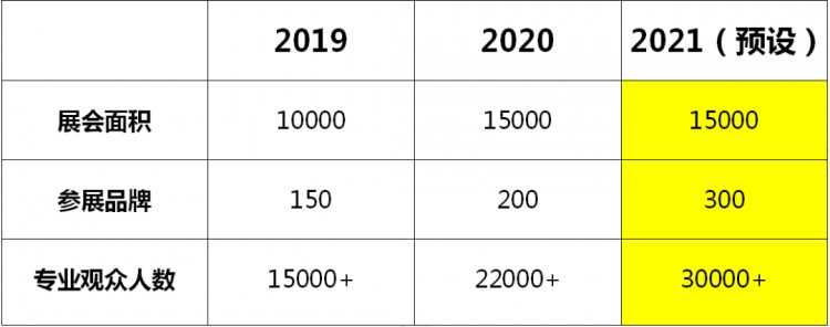 2021年4月8-10日CSE上海泳池SPA展老地方見