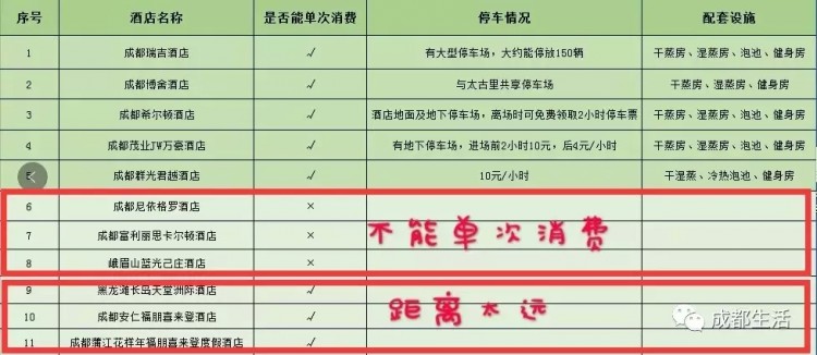 去過成都市中心這5家星級泳池才知道以前的游泳都是泡澡