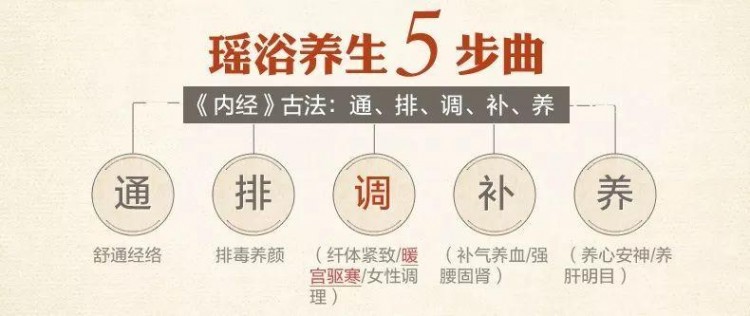 「深圳」美容養生強選！138元搶原416元云水瑤浴SPA1大1小票
