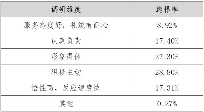 深圳市SPA館品牌NPS口碑及消費(fèi)者行為研究調(diào)查結(jié)果發(fā)布