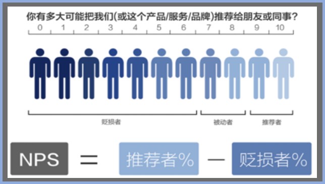深圳市SPA館品牌NPS口碑及消費(fèi)者行為研究調(diào)查結(jié)果發(fā)布