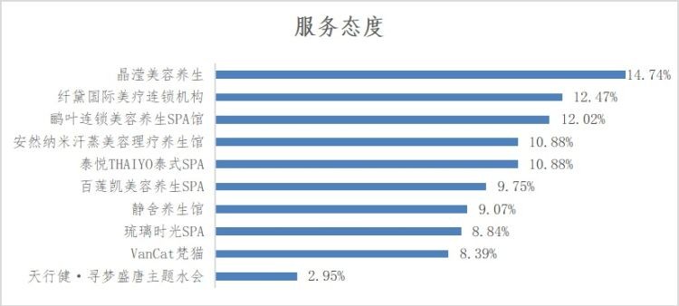 深圳哪家SPA館最受消費者推薦快來一起看看吧