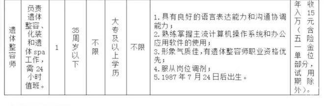 杭州去年推出了“殯儀館招聘遺體spa美容師，年薪15萬”的服務，這項服務被稱為“故人沐浴”