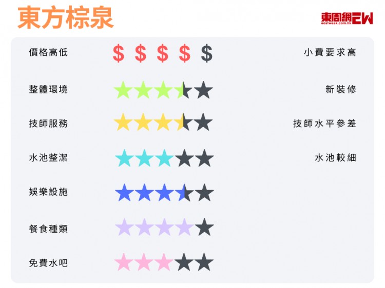 實測！6家福田口岸步行即達的水療中心哪家性價比最高