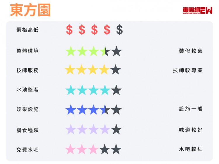 實測！6家福田口岸步行即達的水療中心哪家性價比最高
