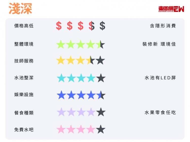 實測！6家福田口岸步行即達的水療中心哪家性價比最高