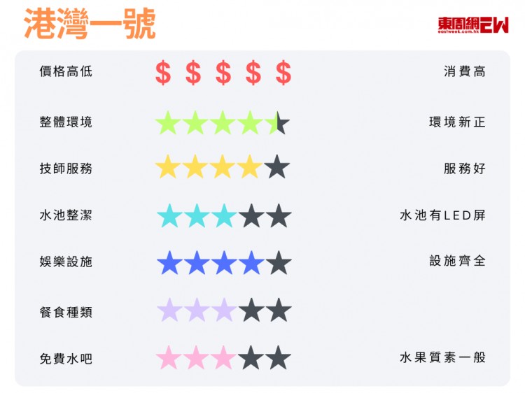實測！6家福田口岸步行即達的水療中心哪家性價比最高