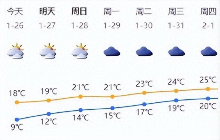 深圳人這幾天的日常：哄自己起床勸自己洗澡