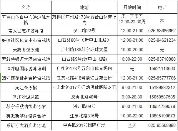 南京最全最新泳池地圖這個(gè)夏天就靠它了火速收藏！