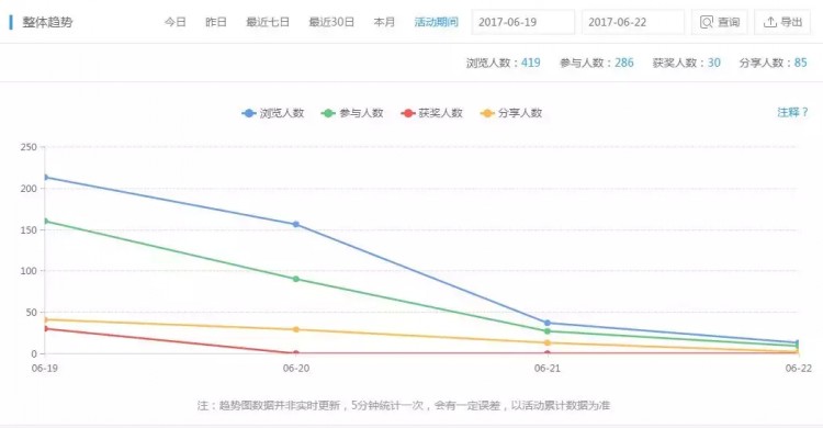 重慶水魔方&品運寶聯手全程打造景區樂園自建渠道