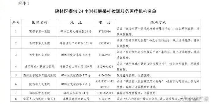 西安雁塔區逐步有序恢復正常生產生活秩序！賽格國際恢復營業！兩地最新公告