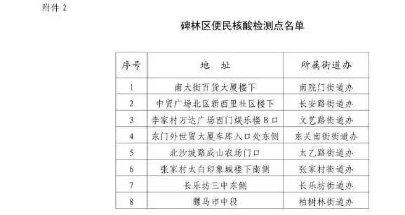 西安雁塔區逐步有序恢復正常生產生活秩序！賽格國際恢復營業！兩地最新公告