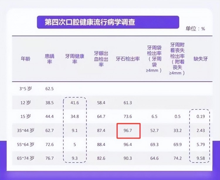 勁爆福利|廈門奈爾思午休式口腔SPA0元免費體驗名額任你搶