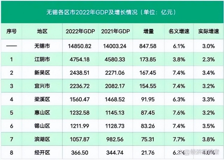 換個角度看無錫！