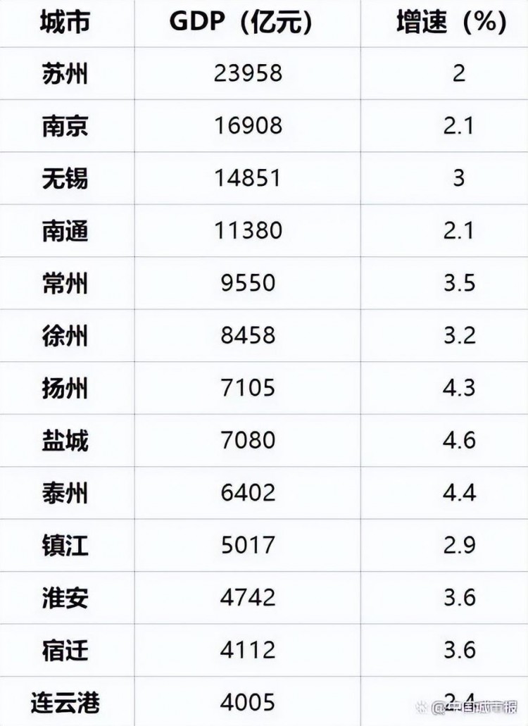 換個角度看無錫！