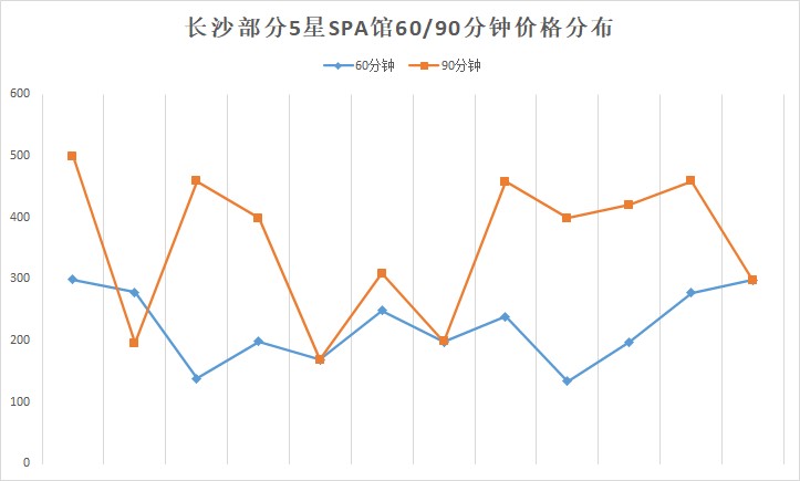 年輕人鐘愛的SPA館在長沙跑出一匹黑馬