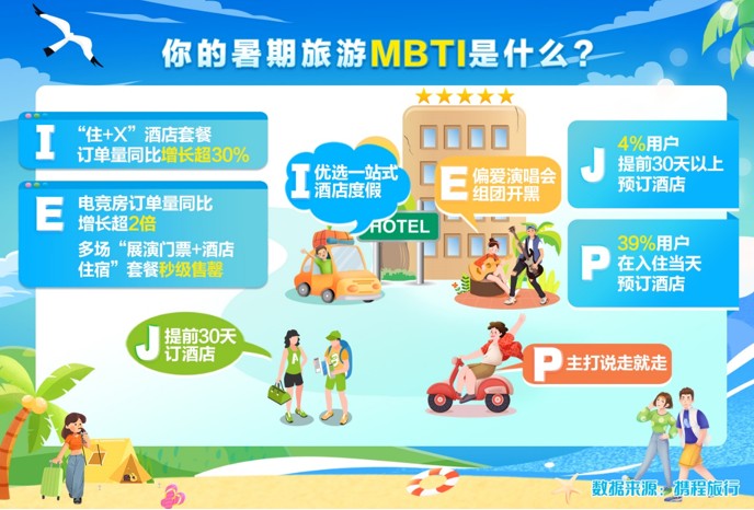 2023暑期游數據:濟南景區門票訂單增長超2倍濟南人最愛去青煙威