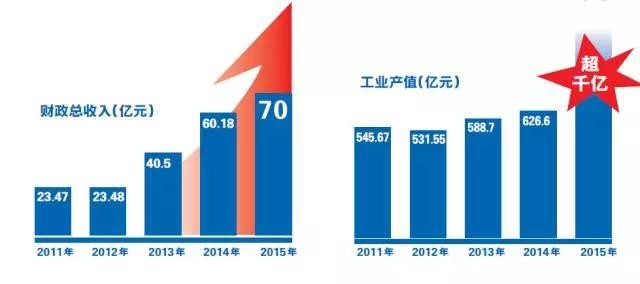 有顏值又有實力！溫州這塊最靠近大海的地方聚集了這么多商界大佬
