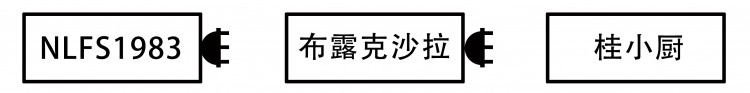 溫州2016新開火爆餐廳合集！別怪我沒告訴你！