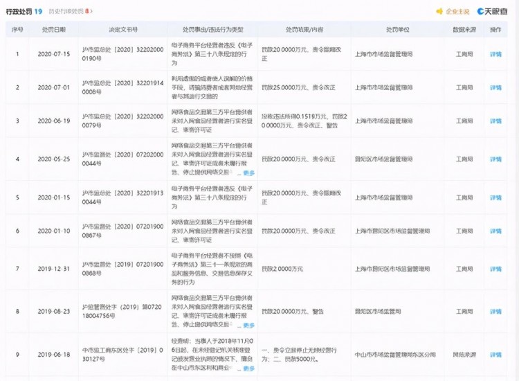 線上SPA店暗藏貓膩餓了么陷涉黃風(fēng)波