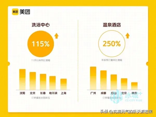 哈爾濱洗浴中心如一朵奇葩綻放吸引著來自全國各地的游客