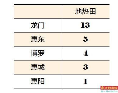 部分濱海溫泉酒店是海泉SPA有酒店展示探礦權(quán)實為無證經(jīng)營