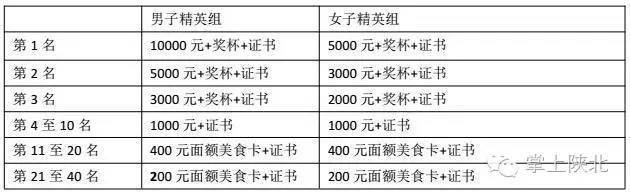 清爽榆林越野車沙地賽自行車沙地越野賽萬人沙地徒步挑戰賽報名方式看這里