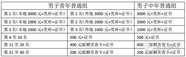 清爽榆林越野車沙地賽自行車沙地越野賽萬人沙地徒步挑戰賽報名方式看這里