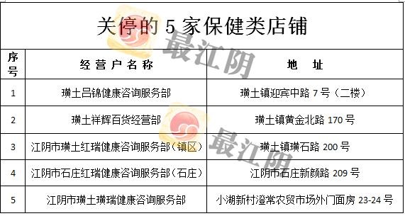 專坑老年人江陰多家保健品店被查內附名單