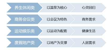 綠維文旅：遼寧營口思拉堡溫泉開發與商業模式