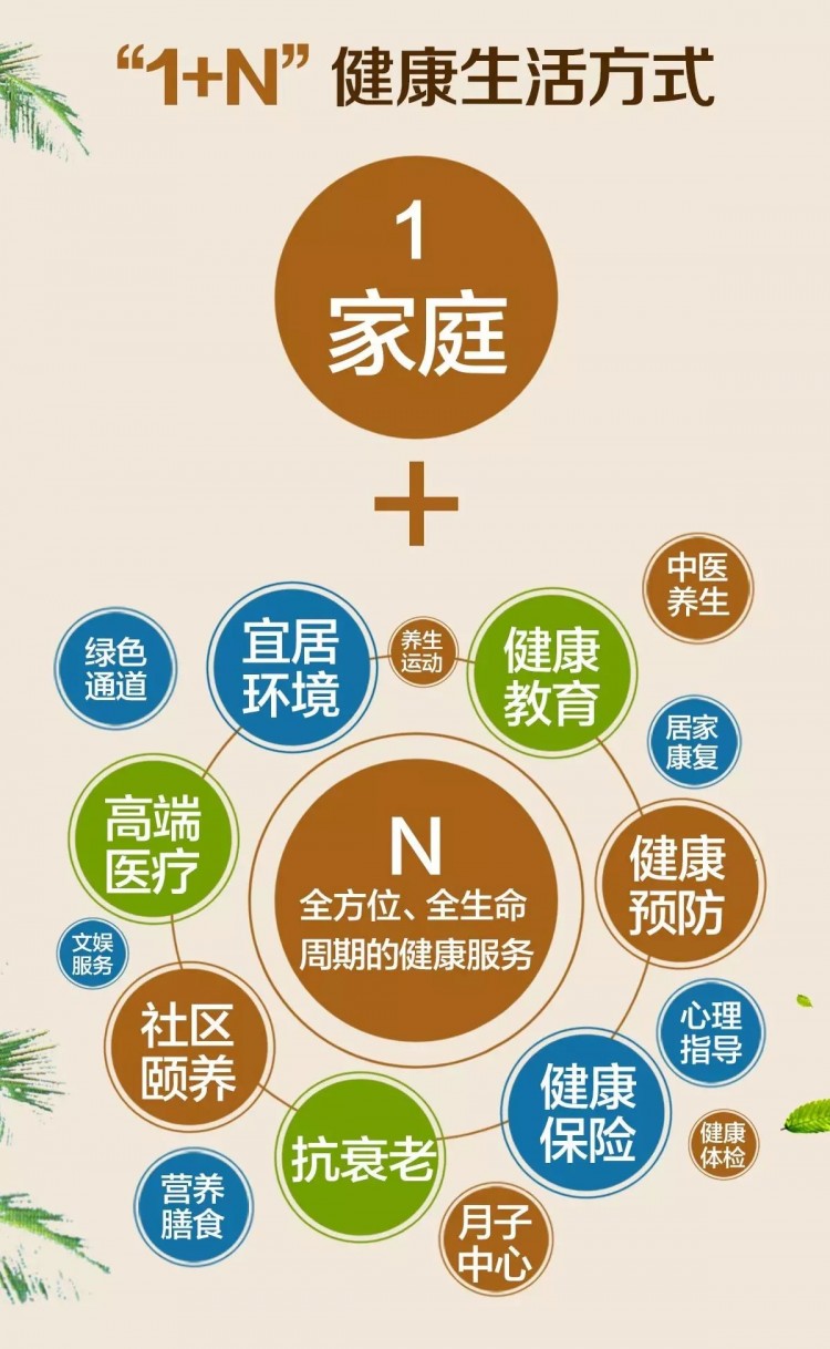 唐山恒大養(yǎng)生谷：大健康時(shí)代京津冀理想人居新選擇