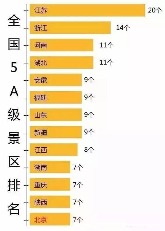 安徽省9個(gè)AAAA級景區(qū)中沒有一個(gè)在馬鞍山，在廁所里哭暈~