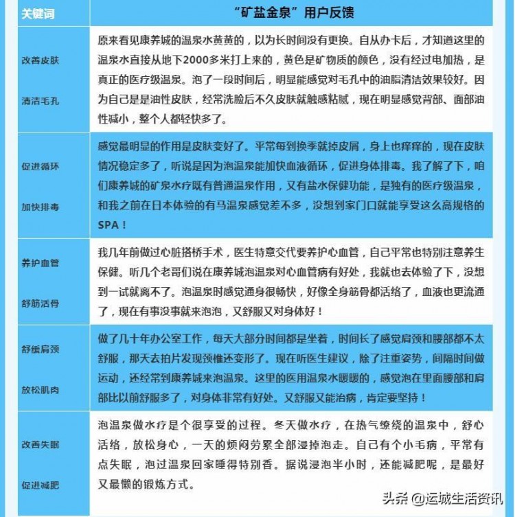 不要錯過元旦溫泉福利！貴貴的運城死海溫泉水療現(xiàn)在僅需28元