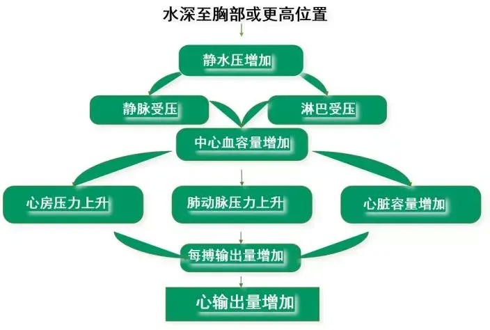 水療=洗澡NO!這是康復治療
