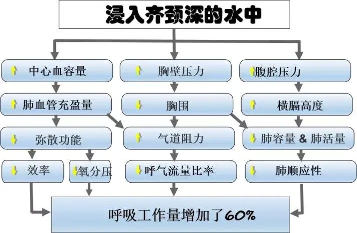 水療=洗澡NO!這是康復治療