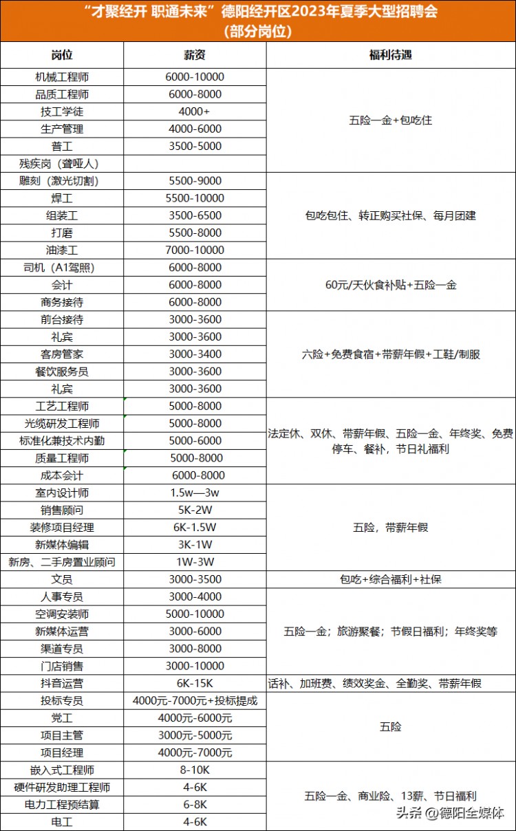 德陽大型招聘會！1.5萬+崗位！200+企業！部分崗位工資提前曝光