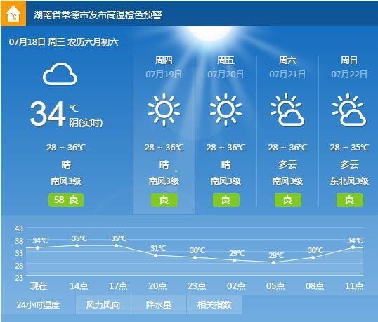 周末常德最好的避暑勝地，不接受反駁！