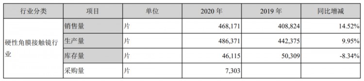 歐普康視——幫眼睛做個SPA毛利堪比茅臺