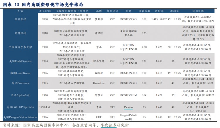 歐普康視——幫眼睛做個SPA毛利堪比茅臺