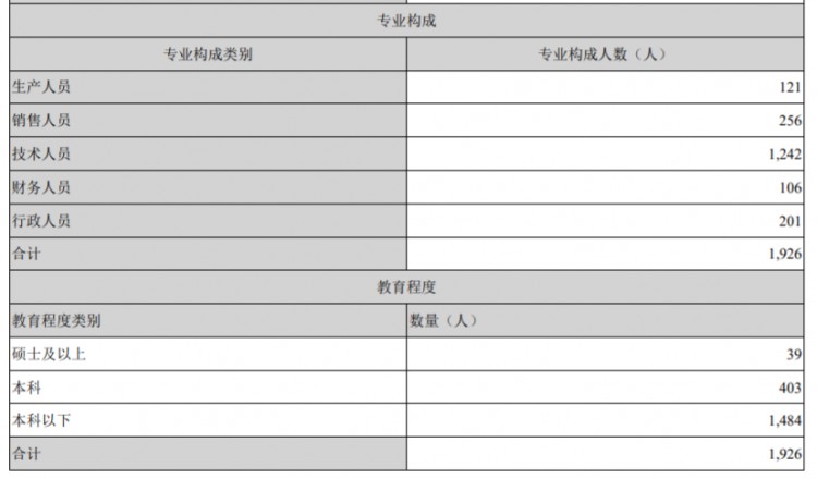 歐普康視——幫眼睛做個SPA毛利堪比茅臺
