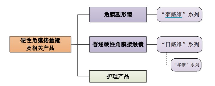 歐普康視——幫眼睛做個SPA毛利堪比茅臺