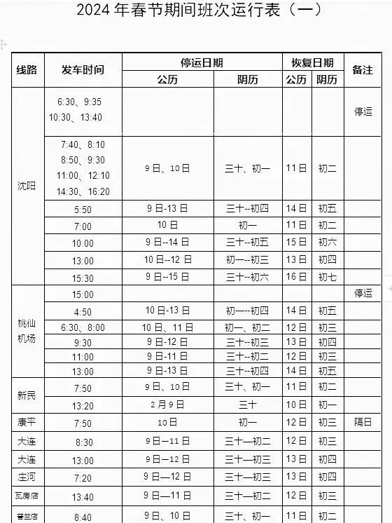 來盤錦過春節這篇攻略就夠了！