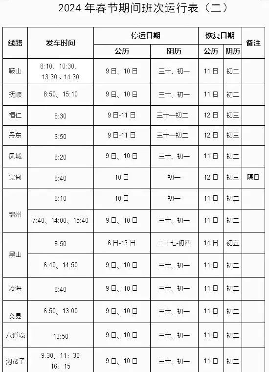 來盤錦過春節這篇攻略就夠了！