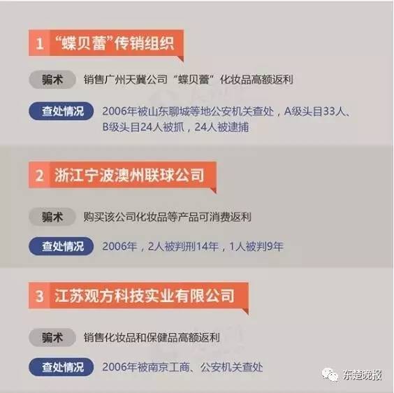 擴散!黃石警方公布34個傳銷組織黑名單看到請繞行!