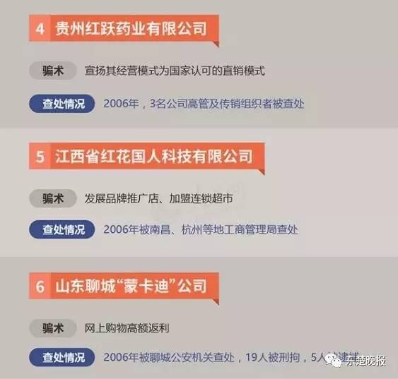 擴散!黃石警方公布34個傳銷組織黑名單看到請繞行!