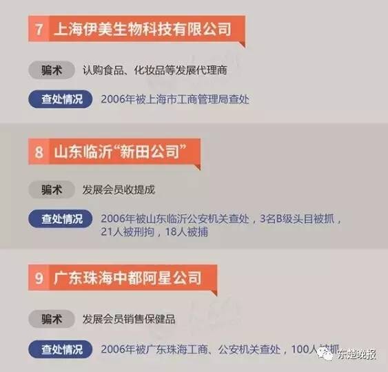 擴散!黃石警方公布34個傳銷組織黑名單看到請繞行!