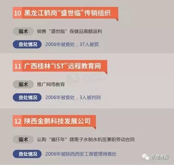 擴散!黃石警方公布34個傳銷組織黑名單看到請繞行!